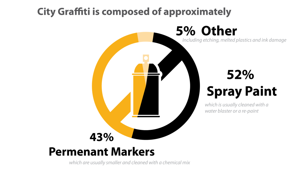 Cleaning up the City –&nbsp;Graffiti