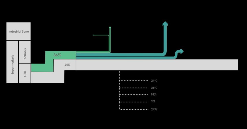 Redirecting from Landfill to Recycling&nbsp;Services